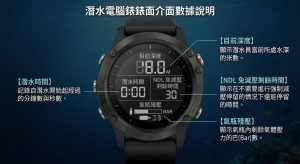 潛水電腦錶錶面介面數據說明圖，畫面正中一支圓形潛水電腦錶，錶面分區標註：上方大數字為目前深度、左下為潛水時間、右下為 NDL 免減壓剩餘時間、底部小字為氣瓶殘壓，每個標註用一條細線拉出對應一行繁體中文說明，文字僅一行不換行不重複，海洋藍與黑色配色，背景深藍漸層，圖中不得出現任何品牌名稱或年份