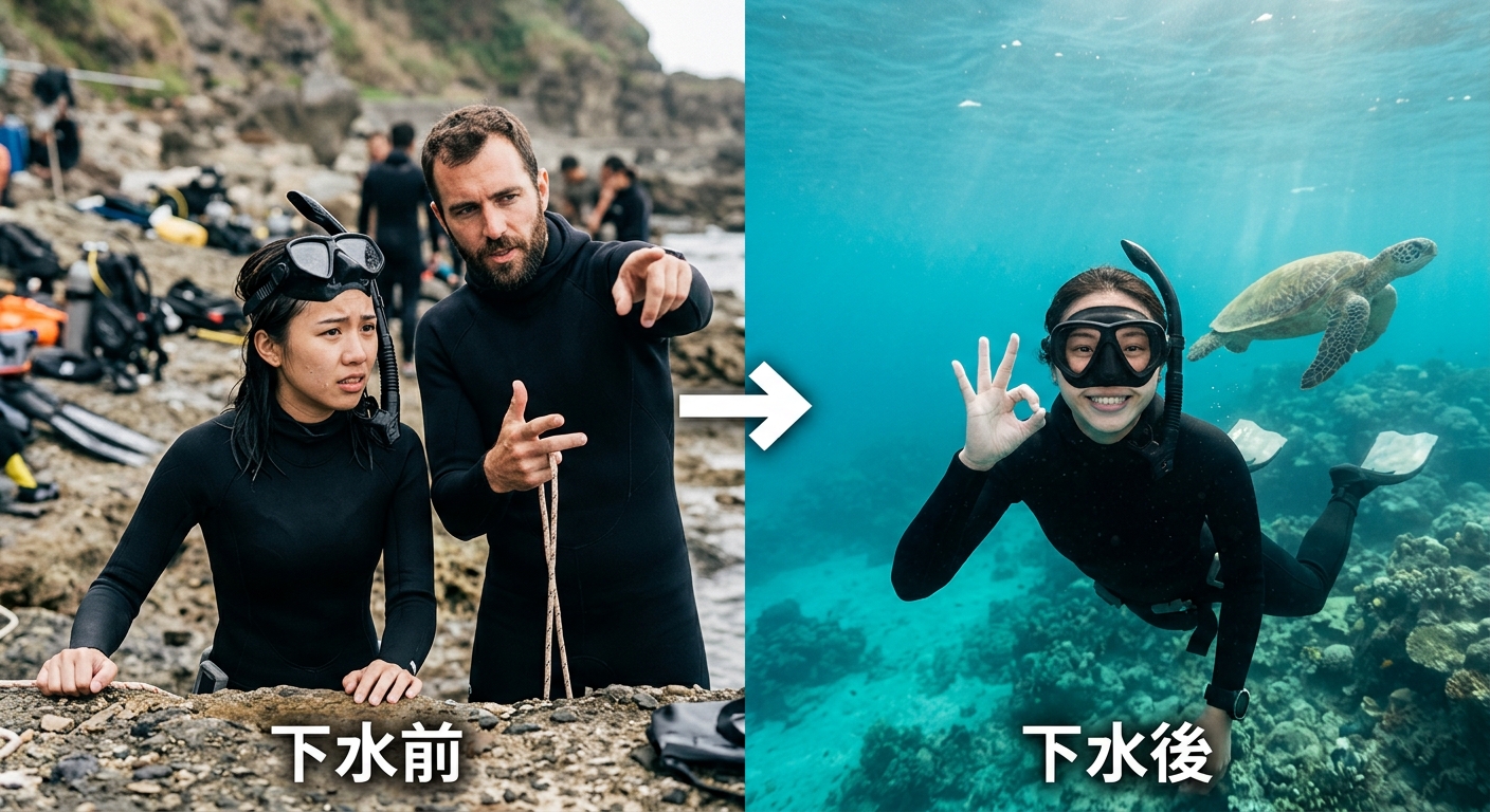 學員從新手到成功下水的前後對比圖。左半「下水前」:一位戴面鏡的學員在岸邊面露緊張、教練在旁說明手勢;右半「下水後」:同一位學員在水中放鬆比 OK 手勢、身旁有海龜遠景。中間一個向右箭頭。寫實插畫風、海洋藍綠色調,不出現任何文字。