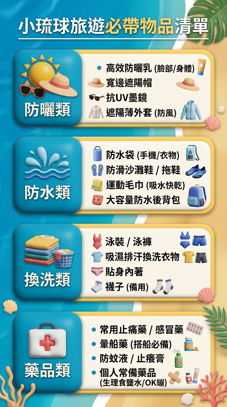 小琉球旅遊必帶物品清單視覺化卡片圖,分四類垂直排列:防曬類、防水類、換洗類、藥品類,每類用圖示加繁體中文短標籤呈現代表物品,每行文字一行不換行,配色海藍與沙黃,清單清晰